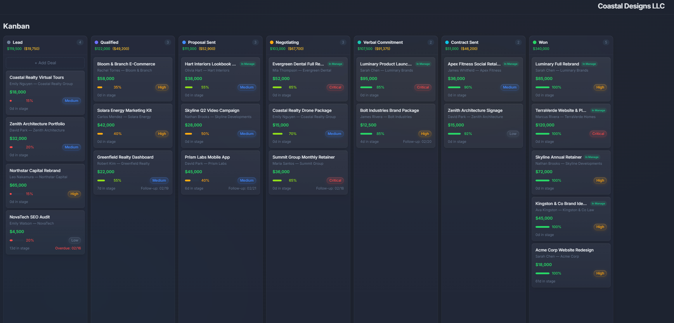 Kanban task board with drag-and-drop cards